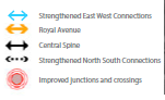 Key - Strengthened East West Connections Royal Avenue Central Spine Improved junctions and crossings Strengthened North South Connections