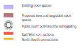 Key - Existing open spaces Proposed new and upgraded open spaces Public realm activates the surrounding East-West connections North-South connections