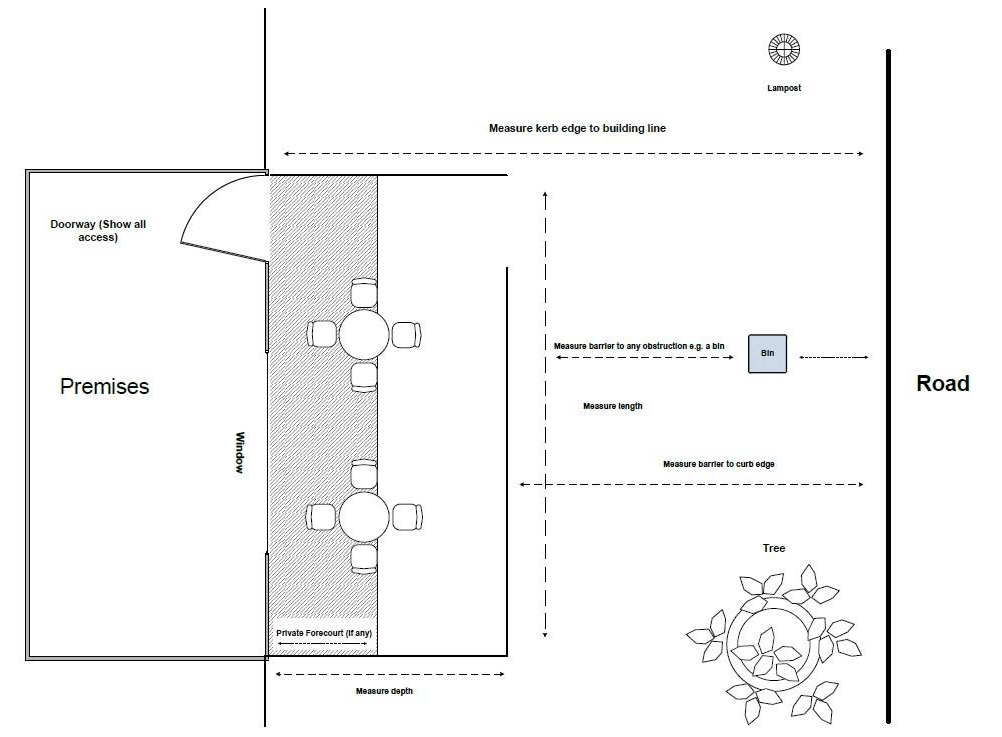 Appendix 4B diagram with advice of how to measure the building to the road.