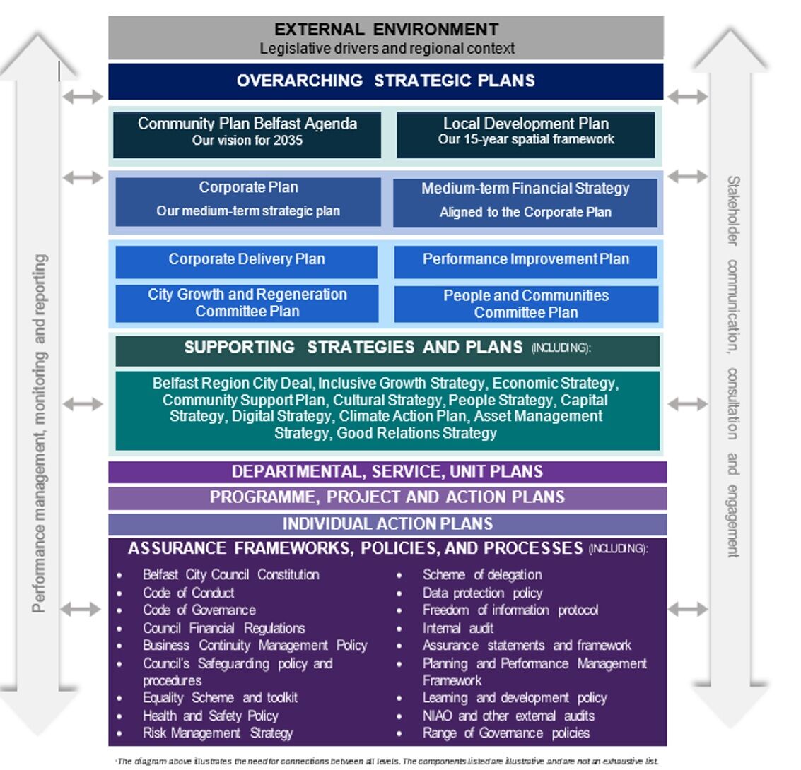council framework 2026