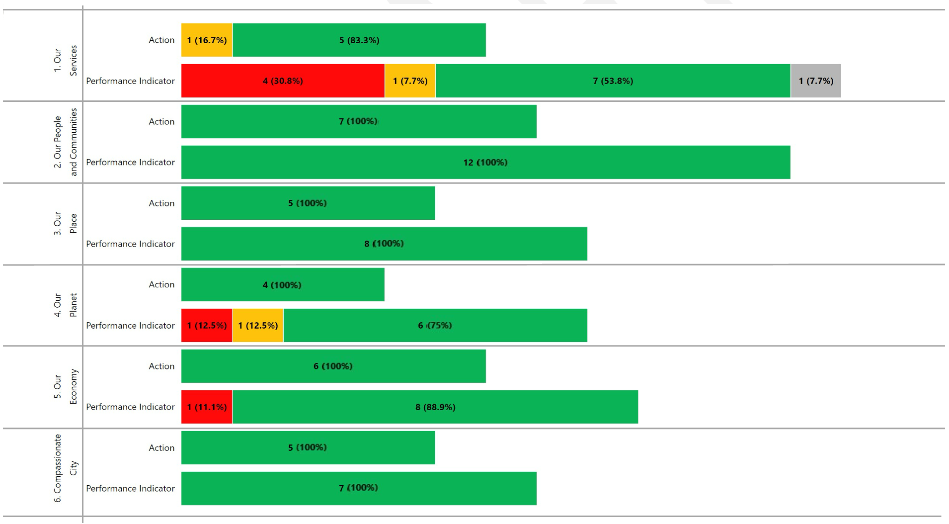 Figure 4 performance and improvement diagram