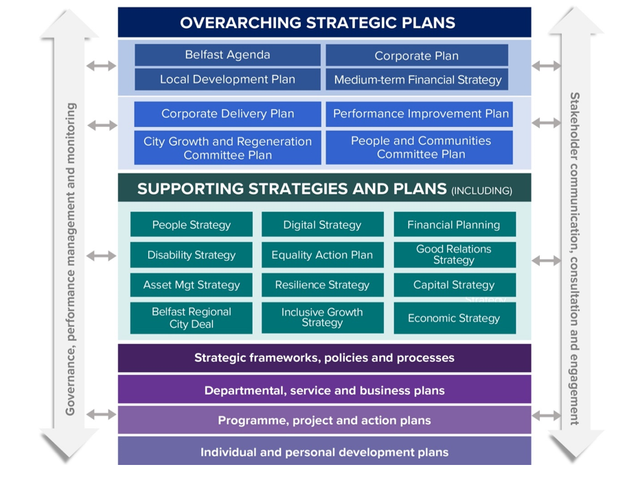 figure-1-performance-improvement-plan-2025-2026.PNG