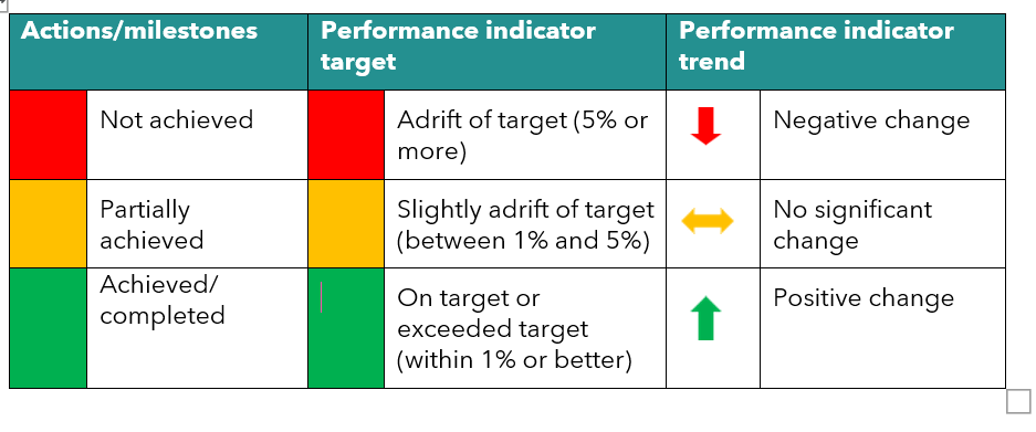 figure-5-performance-improvement-plan-2025-2026-(1).PNG