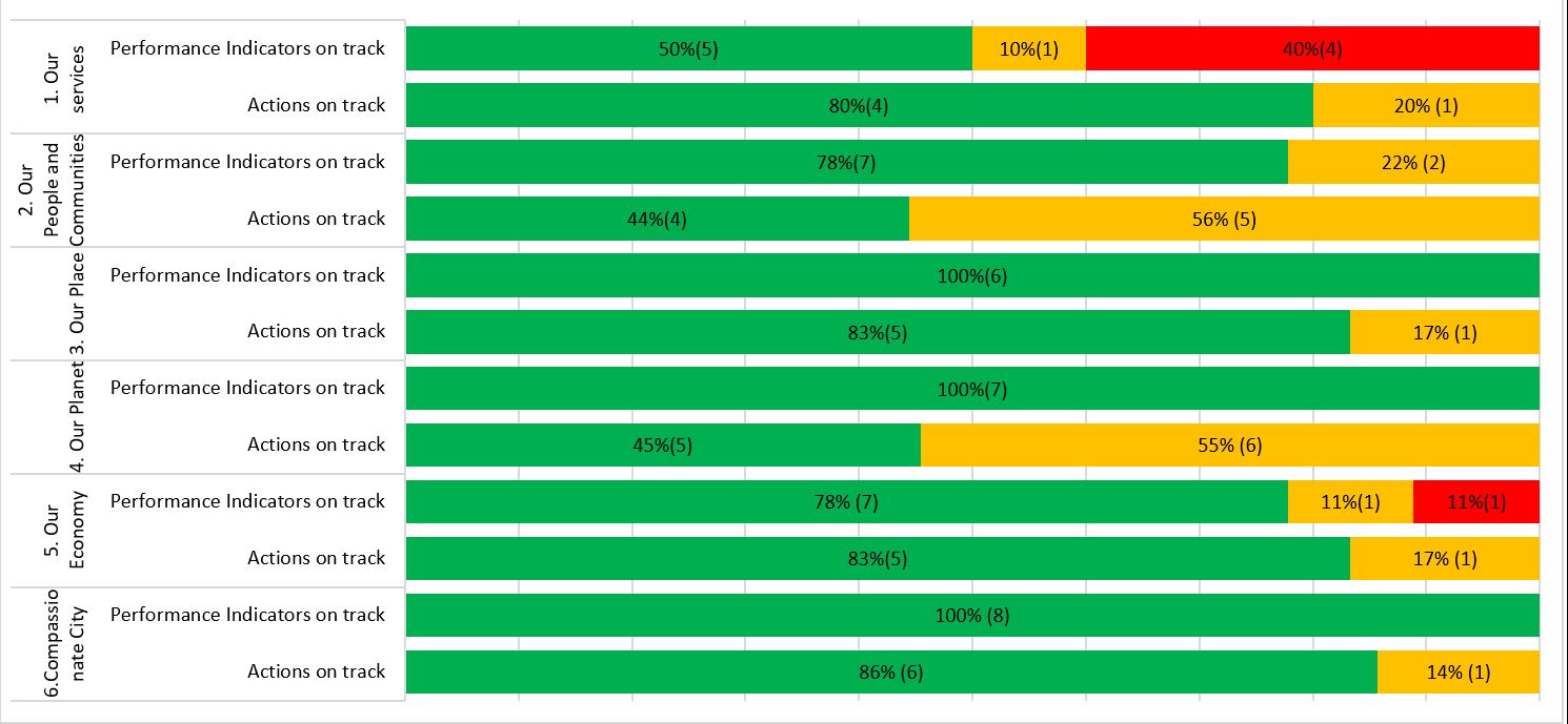 figure-4-summary-of-six-performance-improvement-objectives.JPG