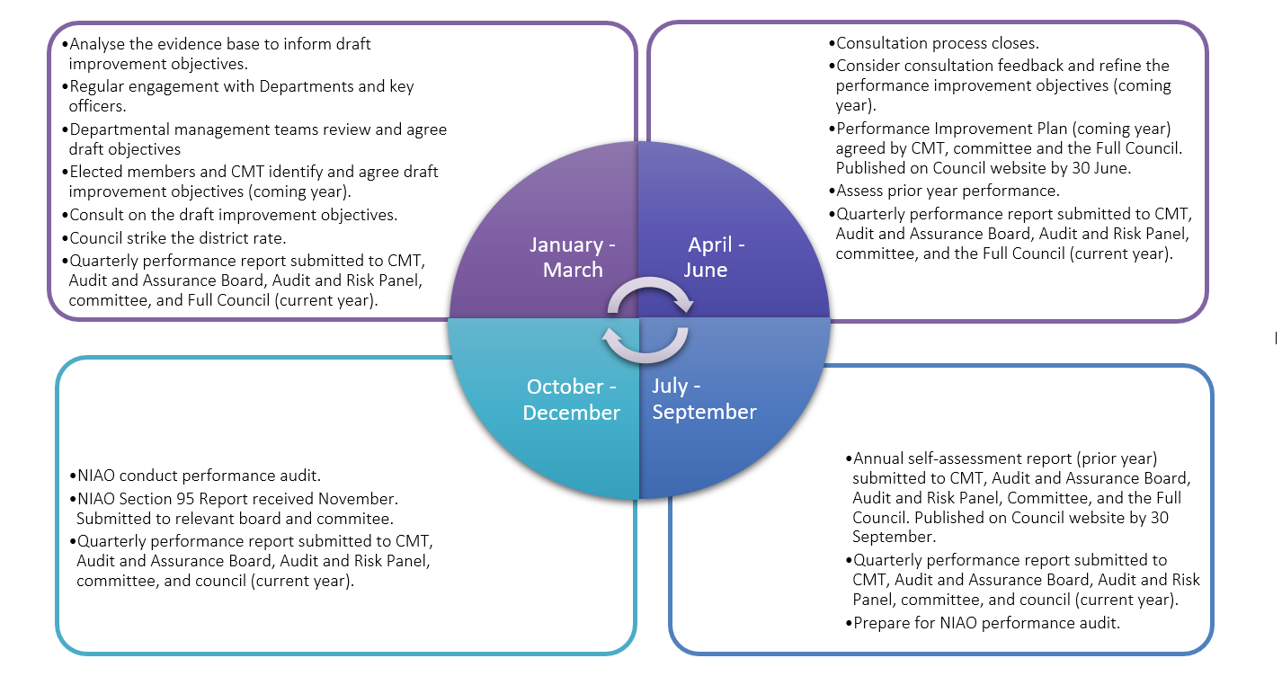 figure-7-performance-improvement-plan.PNG