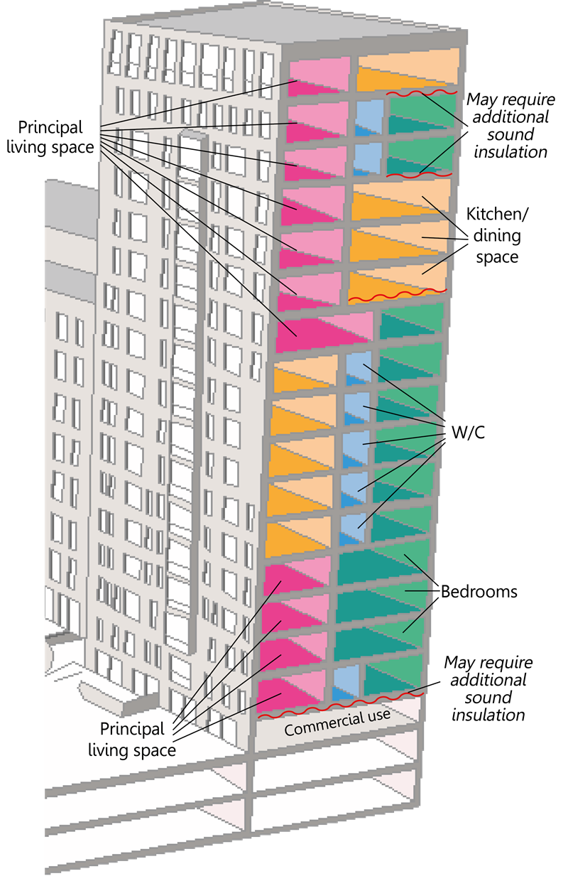 An ideal layout of flats within a high-rise building.