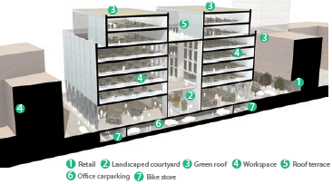 Diagram 03. illustrative section-diagram shows one approach to designing workspaces.