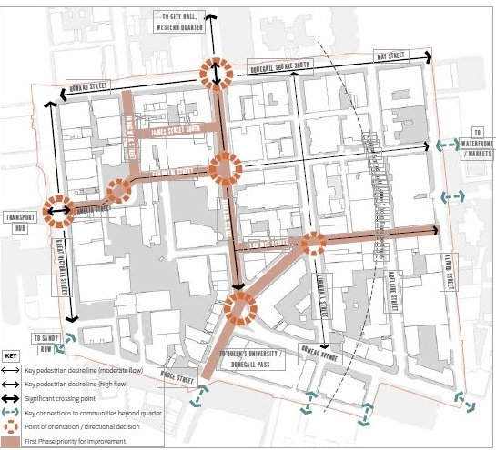 Pedestrian movement on streets in Belfast city centre