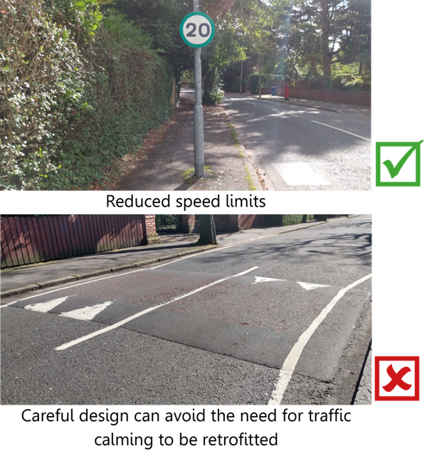 Image of 20mph sign. Reduced speed limits are preferable. Careful design can avoid the need for traffic calming to be retrofitted. This example shows speed bumps in the road.