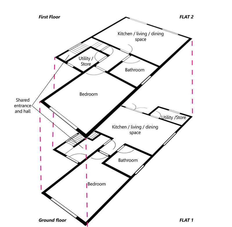 Floorplans for two self-contained one-bedroom flats within a converted two storey dwelling. The ground and first floor flats share a communal hallway and a similar layout comprising. In both flats the open plan kitchen, living and dining space to the rear is separated from the bedroom at the front of the property by a central bathroom. Both flats also have a utility and store room.