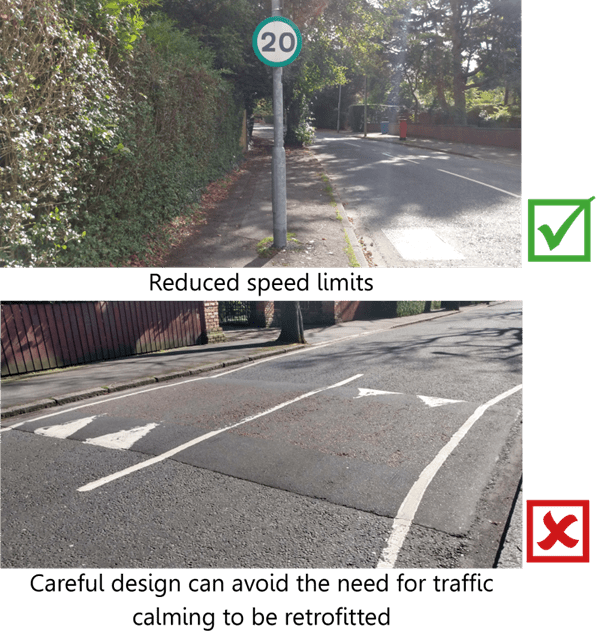 Image of 20mph sign. Reduced speed limits are preferable. Careful design can avoid the need for traffic calming to be retrofitted. This example shows speed bumps in the road.