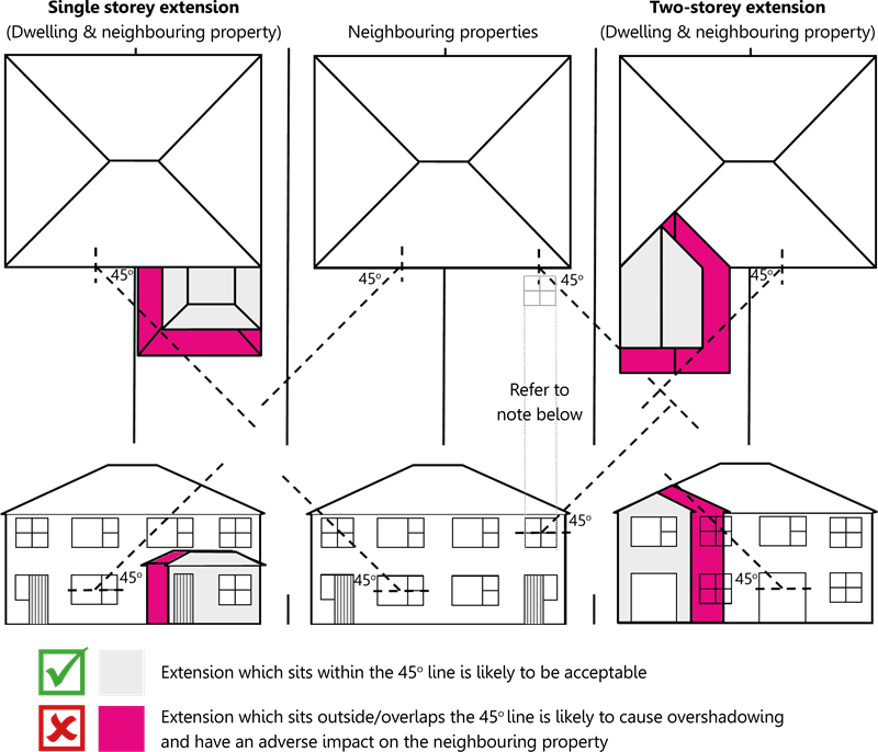 Residential extensions and alterations