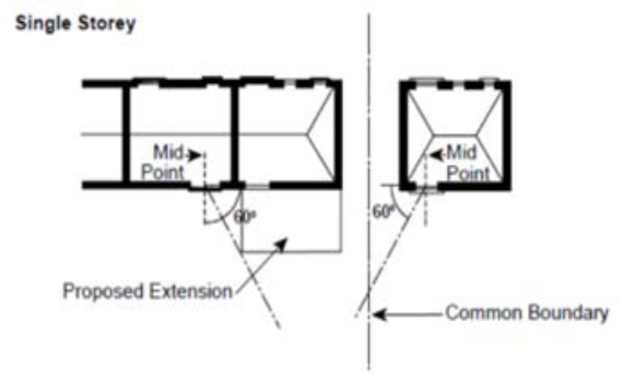 Angles Test Single Storey example