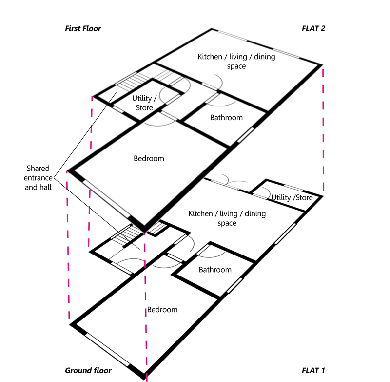 Floorplans for two self-contained one-bedroom flats within a converted two storey dwelling. The ground and first floor flats share a communal hallway and a similar layout comprising. In both flats the open plan kitchen, living and dining space to the rear is separated from the bedroom at the front of the property by a central bathroom. Both flats also have a utility and store room.
