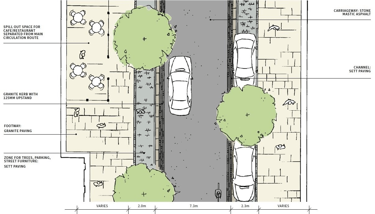 Artist impression of paving arrangement on north and south facing streets in Belfast's Linen Quarter