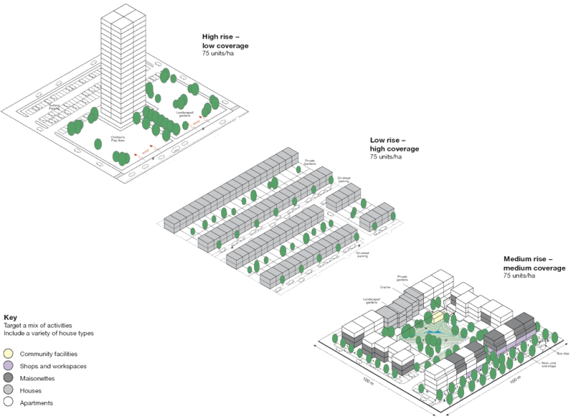 Illustration of how different built forms can deliver the same density of residential development on the same area of land.